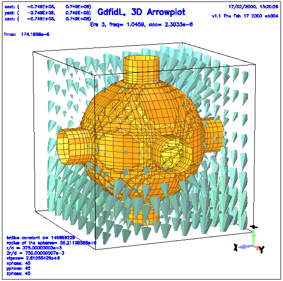 Elemental Cell of a 3d periodic Structure