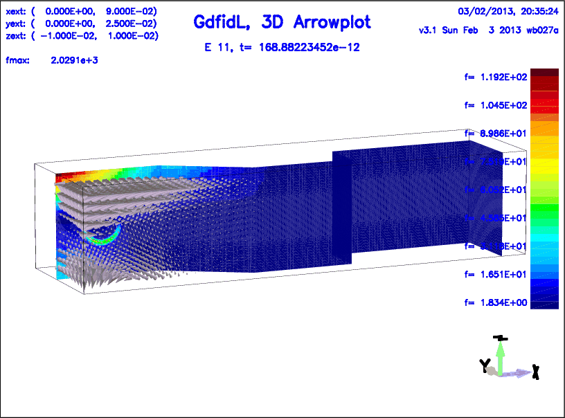 \begin{figure}\epsfig{figure=/tmp/bruw1931/ps-Files/Button-LineCharge.ps,width=18cm,bbllx=0pt,bblly=0pt,bburx=747pt,bbury=554pt,clip=}\end{figure}