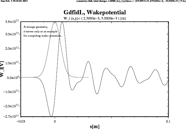 \begin{figure}\centerline{
\psfig{figure=wake-example00.wz.ps,width=14cm,bbllx=0pt,bblly=43pt,bburx=776pt,bbury=575pt,clip=}
}\end{figure}