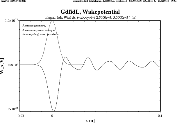 \begin{figure}\centerline{ \psfig{figure=wake-example00.wx.ps,width=14cm,bbllx=0pt,bblly=43pt,bburx=776pt,bbury=575pt,clip=} } \end{figure}