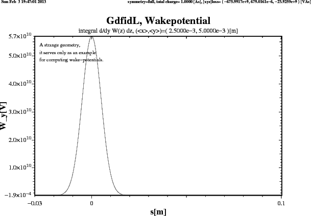 \begin{figure}\centerline{ \psfig{figure=wake-example00.wy.ps,width=14cm,bbllx=0pt,bblly=43pt,bburx=776pt,bbury=575pt,clip=} }\end{figure}