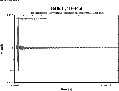\begin{figure}\centerline{ \psfig{figure=spar-example00-excitation.0001.ps,width=10cm,bbllx=0pt,bblly=43pt,bburx=776pt,bbury=575pt,clip=} } \end{figure}