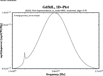 \begin{figure}\centerline{ \psfig{figure=spar-example00-excitation.0002.ps,width=10cm,bbllx=0pt,bblly=43pt,bburx=776pt,bbury=575pt,clip=} }\end{figure}