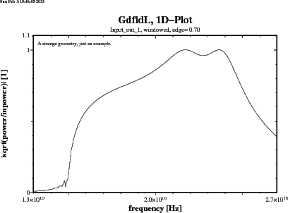 \begin{figure}\centerline{ \psfig{figure=spar-example00-Input_out_1-freq-abs.ps,width=10cm,bbllx=0pt,bblly=43pt,bburx=776pt,bbury=575pt,clip=} } \end{figure}