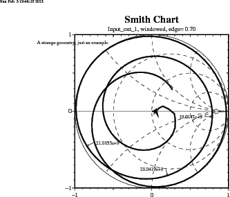 \begin{figure}\centerline{ \psfig{figure=spar-example00-Input_out_1-freq-smith.ps,width=10cm,bbllx=0pt,bblly=43pt,bburx=776pt,bbury=575pt,clip=} }\end{figure}