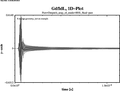 \begin{figure}\centerline{ \psfig{figure=spar-example00-Output-e_amp_of_mode-eq-...
...ps,width=10cm,bbllx=0pt,bblly=43pt,bburx=776pt,bbury=575pt,clip=} } \end{figure}