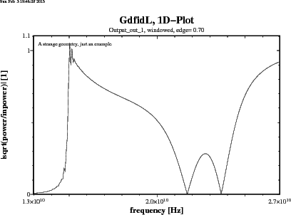 \begin{figure}\centerline{ \psfig{figure=spar-example00-Output_out_1-freq-abs.ps,width=10cm,bbllx=0pt,bblly=43pt,bburx=776pt,bbury=575pt,clip=} } \end{figure}