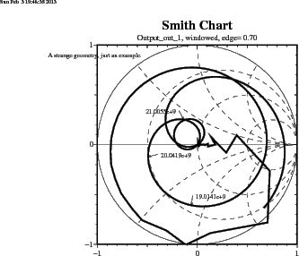 \begin{figure}\centerline{ \psfig{figure=spar-example00-Output_out_1-freq-smith.ps,width=10cm,bbllx=0pt,bblly=43pt,bburx=776pt,bbury=575pt,clip=} }\end{figure}