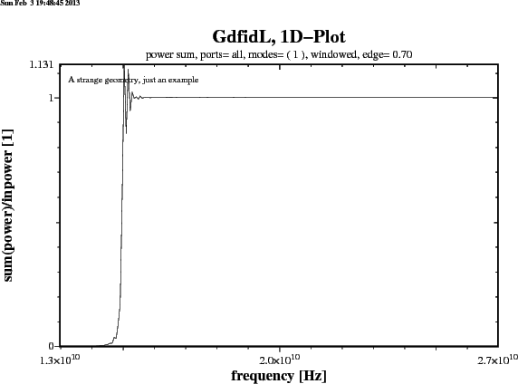 \begin{figure}\centerline{ \psfig{figure=spar-example00-sum-power-freq.ps,width=14cm,bbllx=0pt,bblly=43pt,bburx=776pt,bbury=575pt,clip=} }\end{figure}