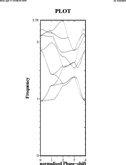 \begin{figure}\centerline{ \psfig{figure=a3dbrillo.PS,width=10.5cm} }\end{figure}