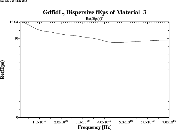 \begin{figure}\epsfig{figure=/tmp/bruw1931/ps-Files/dispersiv-Re.ps,width=15cm,bbllx=0pt,bblly=43pt,bburx=776pt,bbury=575pt,clip=}\end{figure}