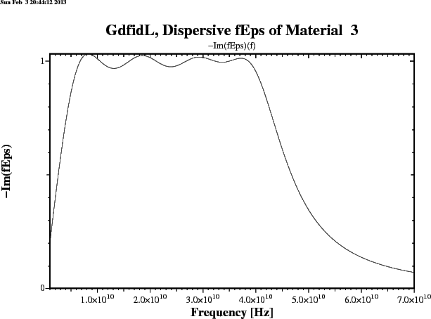 \begin{figure}\epsfig{figure=/tmp/bruw1931/ps-Files/dispersiv-Im.ps,width=15cm,bbllx=0pt,bblly=43pt,bburx=776pt,bbury=575pt,clip=}\end{figure}