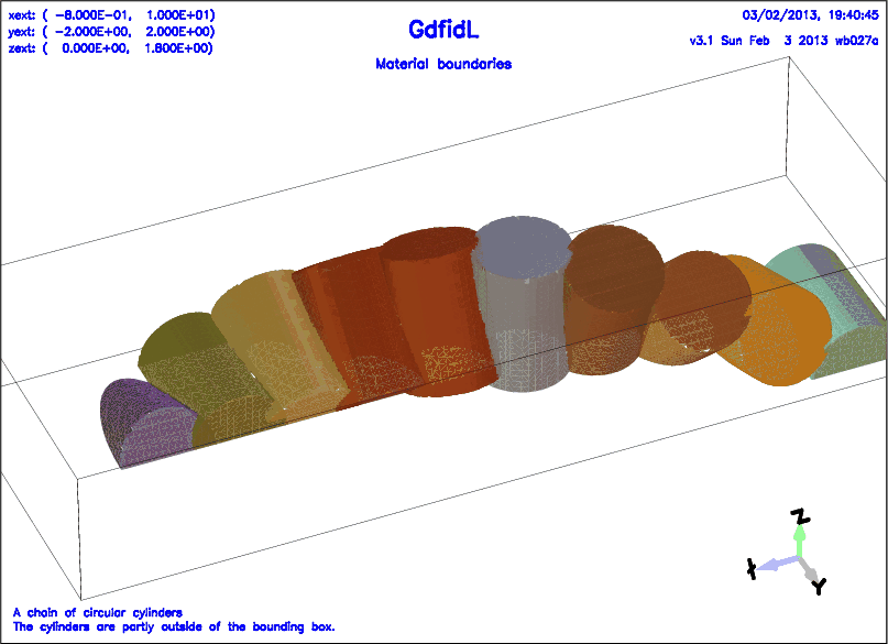 \begin{figure}\centerline{
\psfig{figure=gccylinder-example2.ps,width=18cm,bbllx=-2pt,bblly=-2pt,bburx=760pt,bbury=552pt,clip=}
}\end{figure}