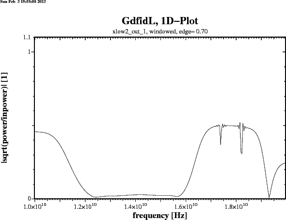 \begin{figure}\epsfig{figure=/tmp/bruw1931/ps-Files/arndt-res-window-xlow2_out_1...
...ps,width=15cm,bbllx=0pt,bblly=43pt,bburx=776pt,bbury=575pt,clip=}\end{figure}