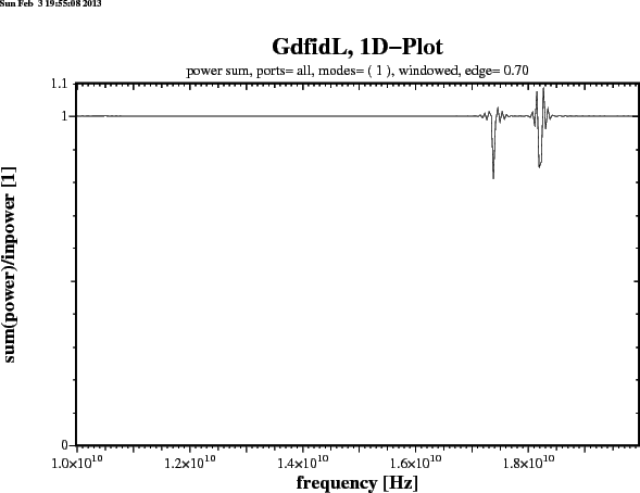 \begin{figure}\epsfig{figure=/tmp/bruw1931/ps-Files/arndt-res-window-sum-power-freq.ps,width=15cm,bbllx=0pt,bblly=43pt,bburx=776pt,bbury=575pt,clip=}\end{figure}