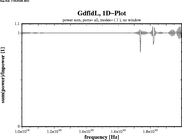 \begin{figure}\epsfig{figure=/tmp/bruw1931/ps-Files/arndt-res-nowindow-sum-power...
...ps,width=15cm,bbllx=0pt,bblly=43pt,bburx=776pt,bbury=575pt,clip=}\end{figure}